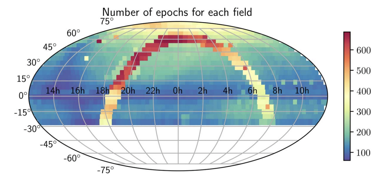 All-sky coverage of PGIR light curves